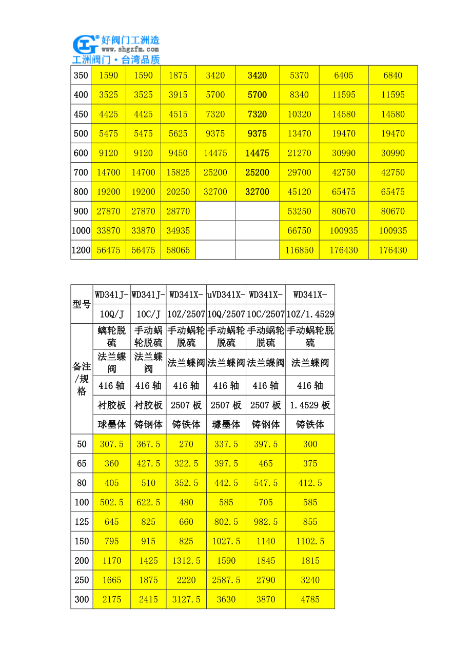 手动蝶阀价格_第4页