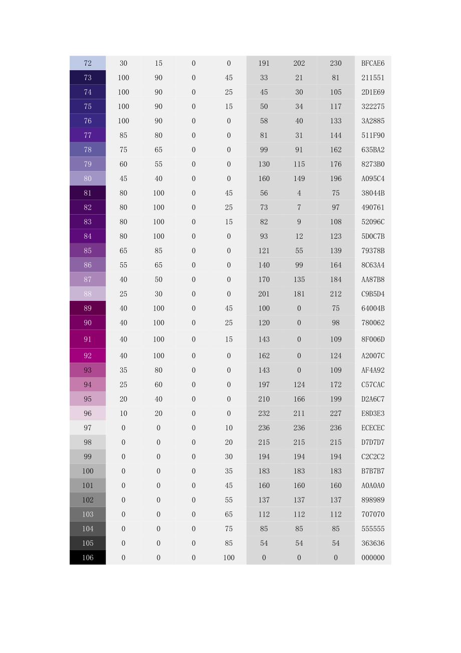 CMYK配色宝典.doc_第3页