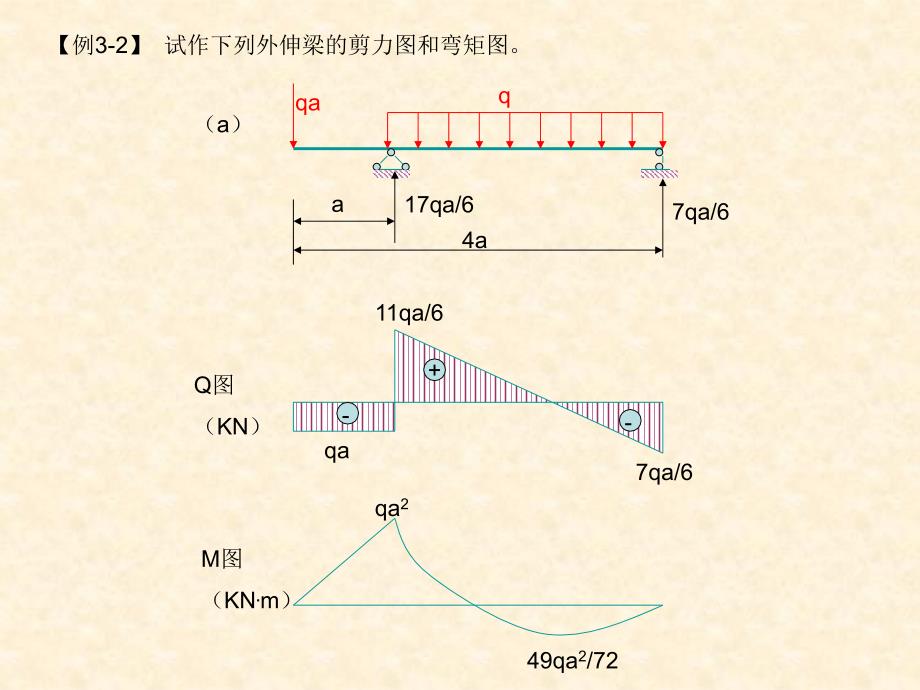 材料力学课件xt3弯曲_第2页