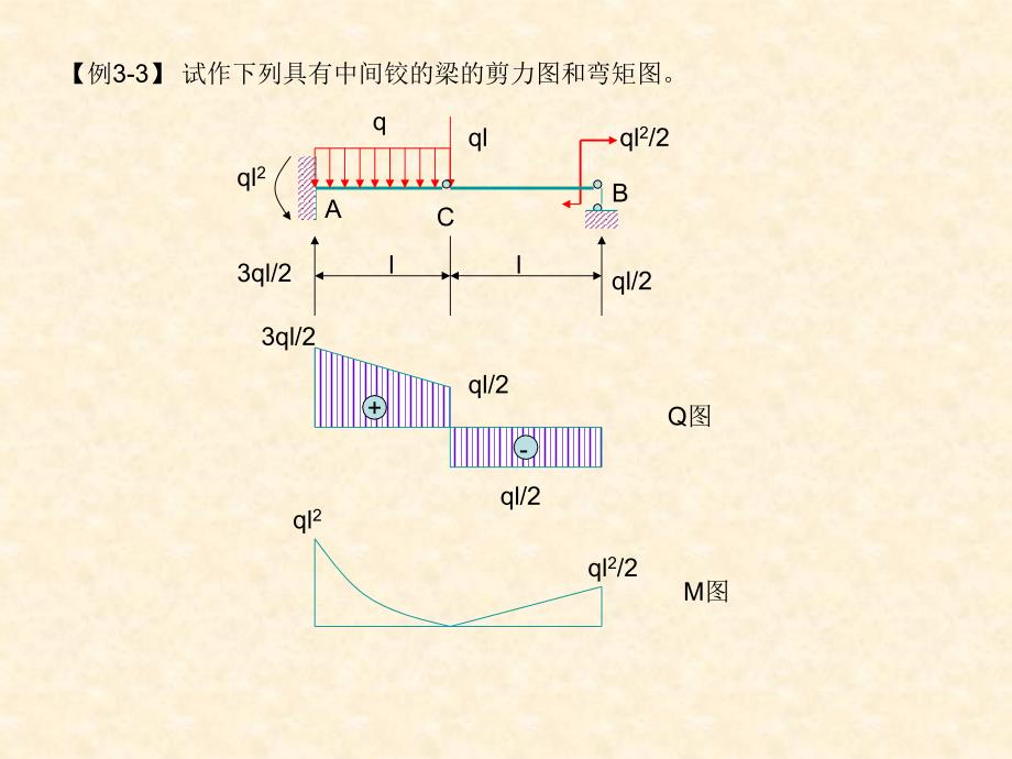 材料力学课件xt3弯曲_第3页