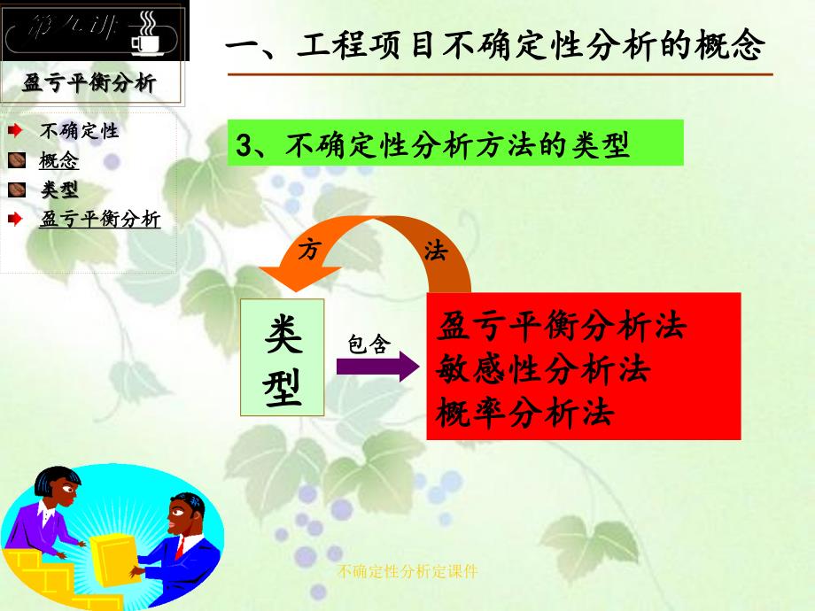 不确定性分析定课件_第3页