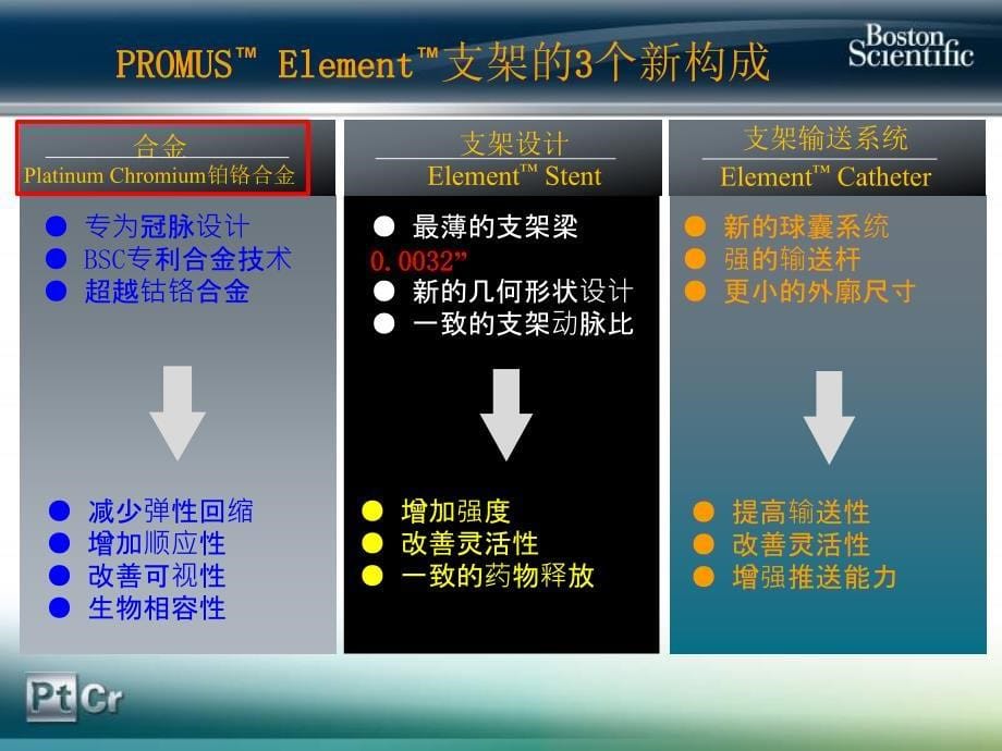 临床医学新一代铂铬合金支架在复杂病变中的应用ppt_第5页