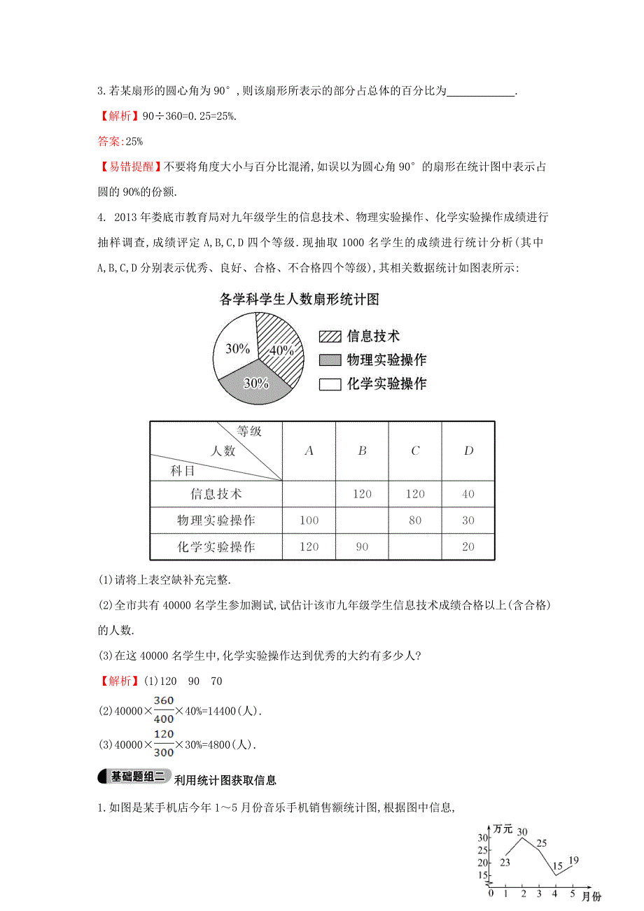 七年级数学上册5.2统计图提技能题组训练湘教版_第2页