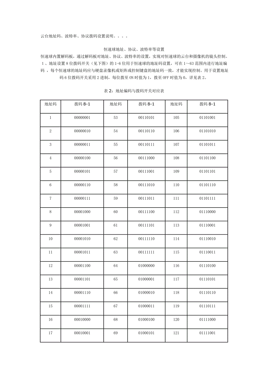 云台地址码、波特率、协议码_第1页