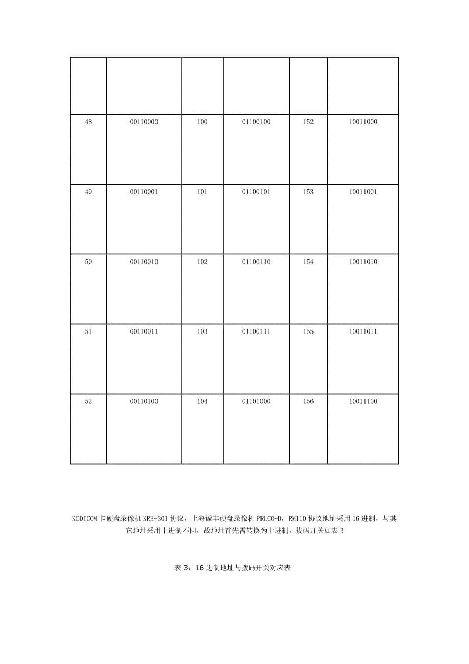 云台地址码、波特率、协议码_第5页