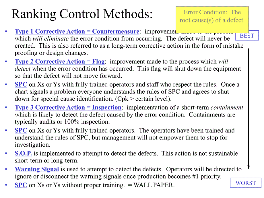 最新CONTROLMETHODS_第1页