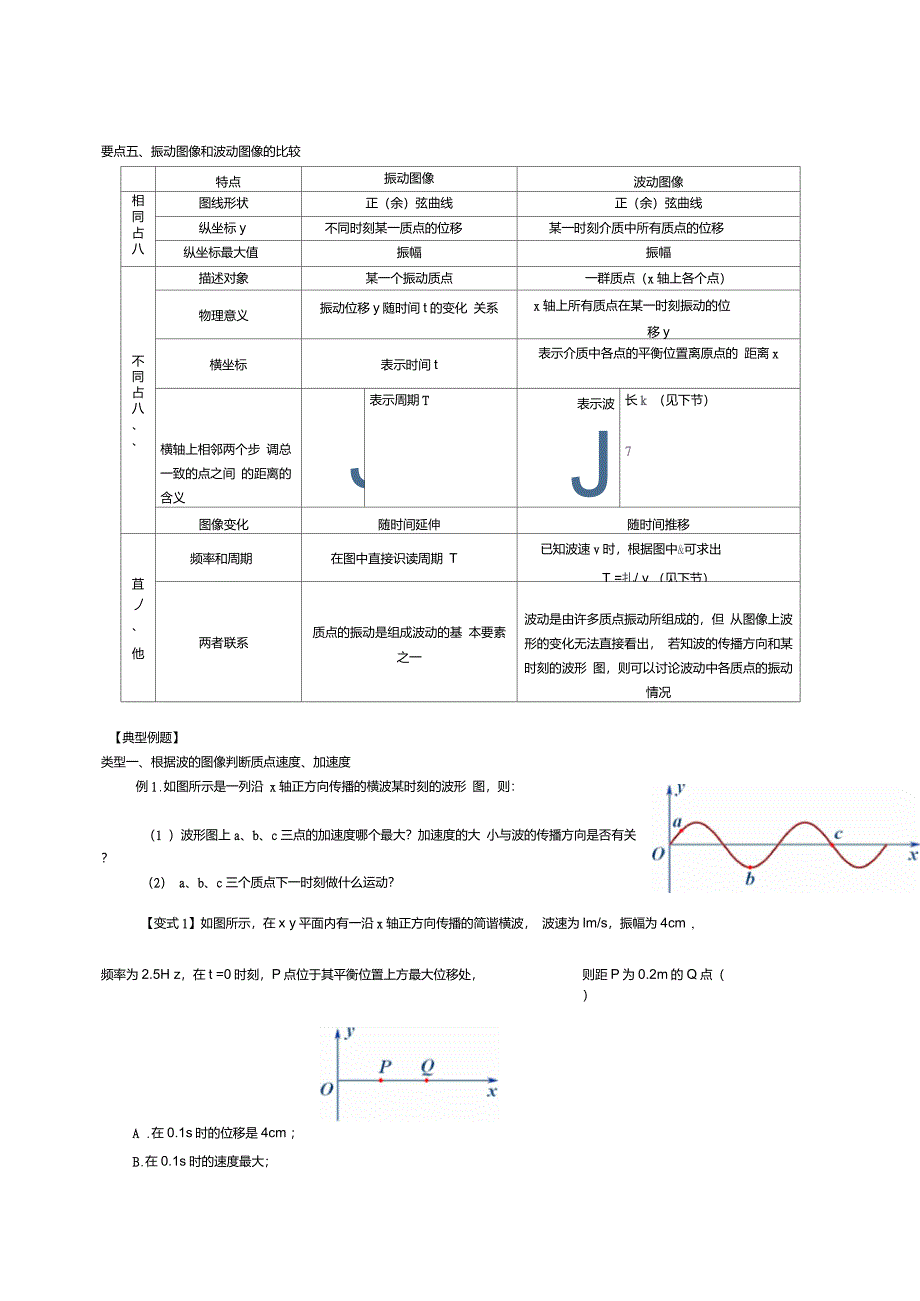 知识讲解波的图像_第4页