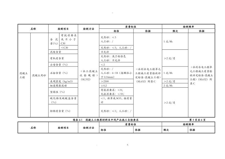 水利工程质量检测部分最终_第5页