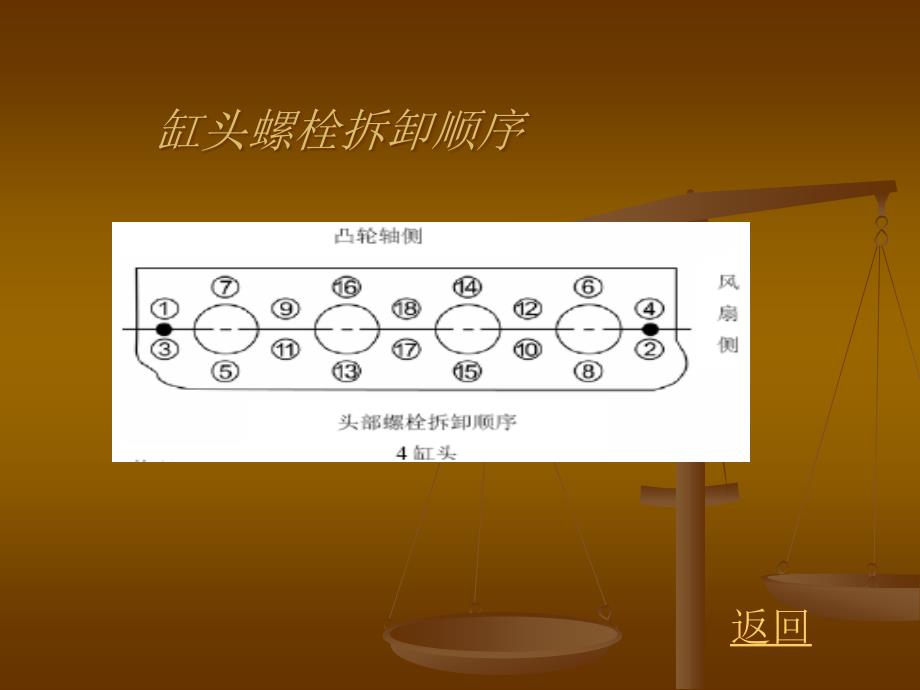 洋马发动机拆装要点_第4页