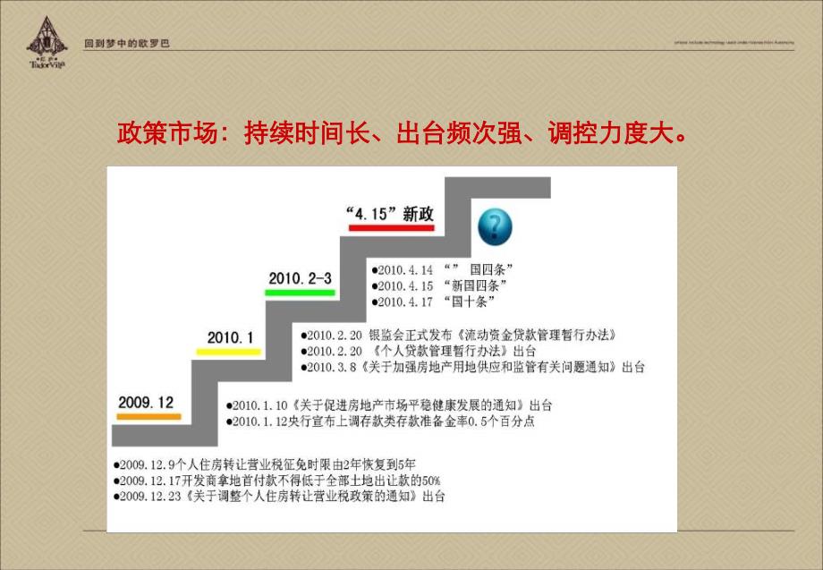 上海马桥高端项目—中星旗忠别墅营销报告166P_第4页