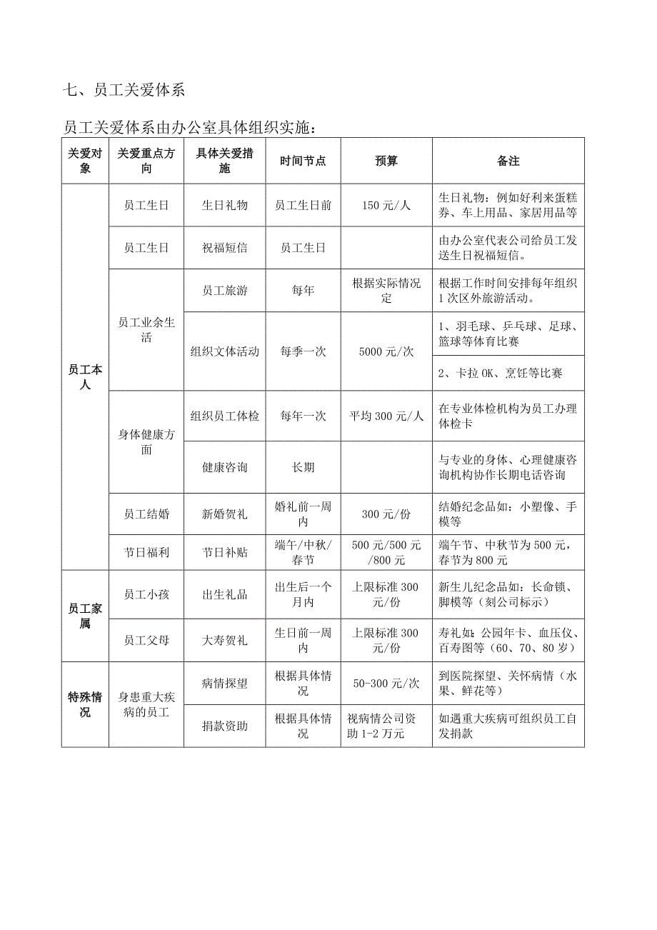 富恒地产企业文化建设实施手册_第5页