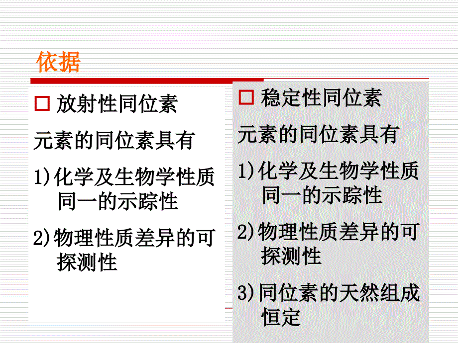 同位素示踪技术PPT课件_第3页