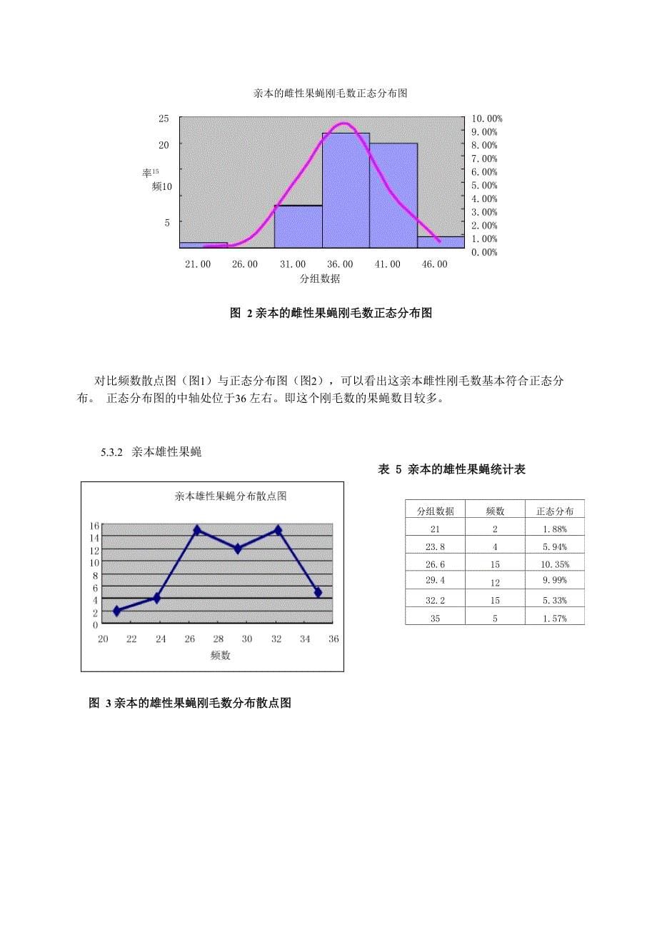 果蝇数量性状遗传试验报告_第5页