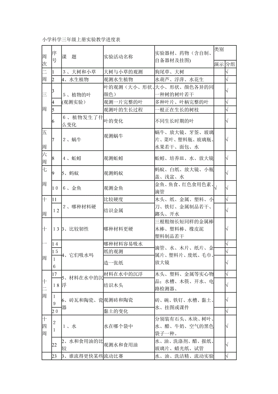 小学科学三年级上册实验教学进度表_第1页