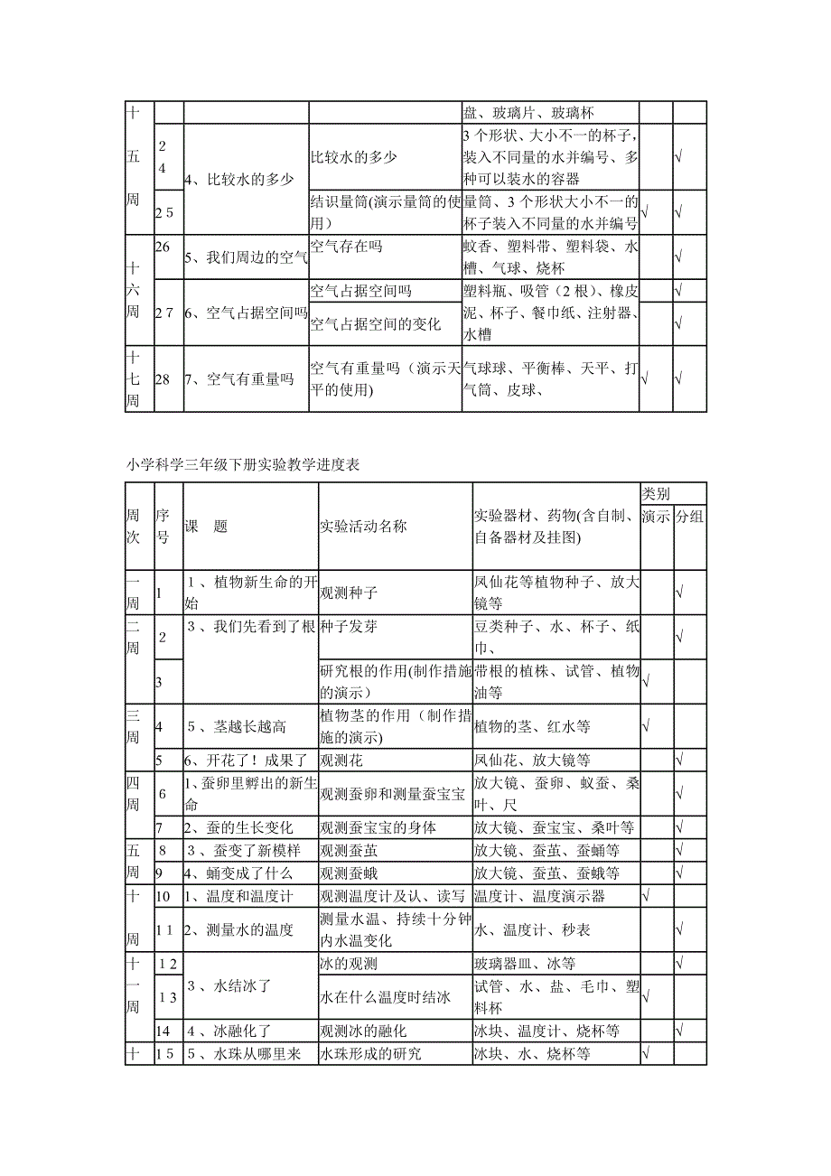 小学科学三年级上册实验教学进度表_第2页