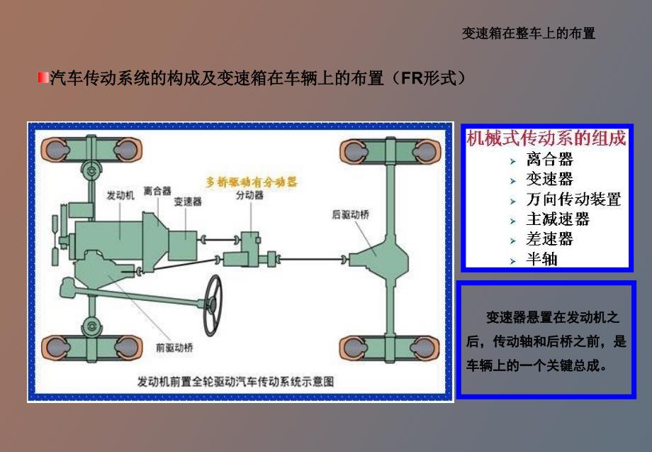 汽车变速箱学习资料_第3页