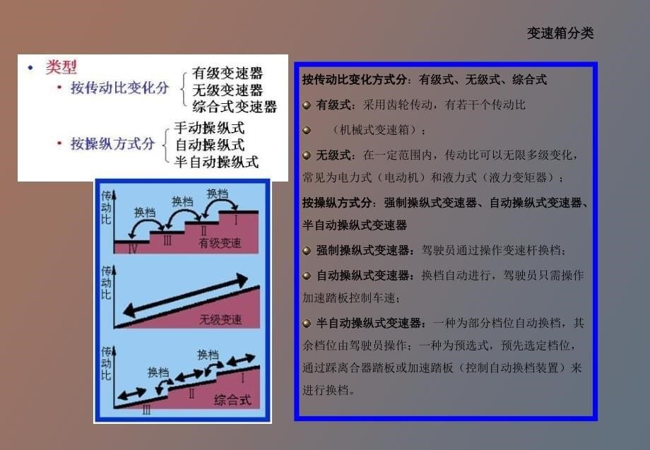 汽车变速箱学习资料_第5页