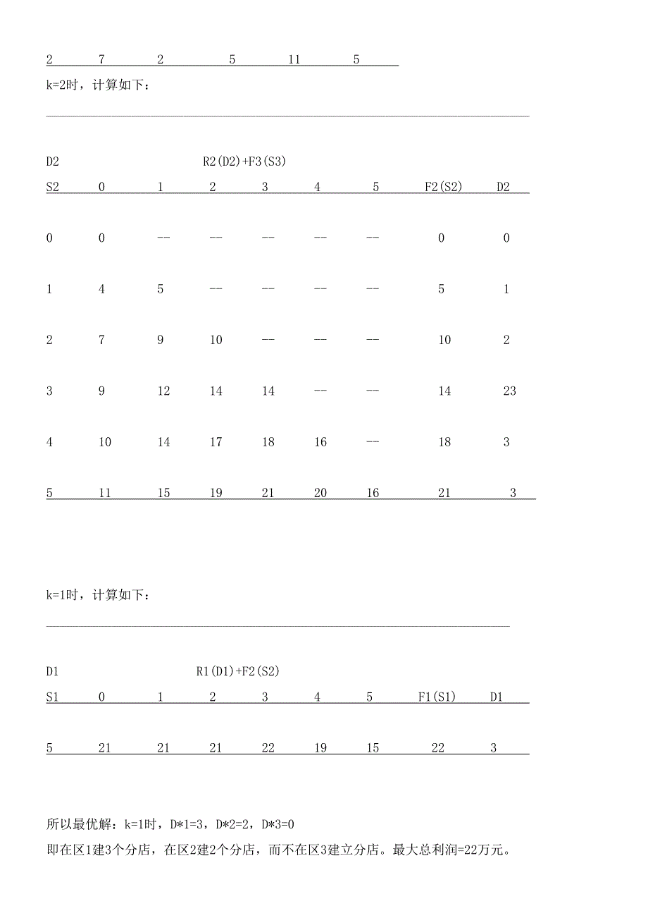 动态规划及其在资源分配中的应用_第5页