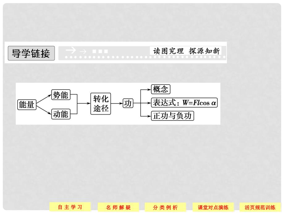 高中物理 7.1《追寻守恒量》同步课件2_第3页