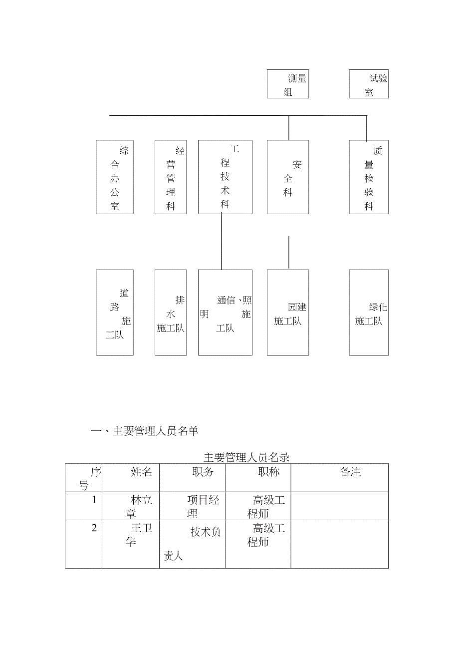 施工总结报告_第5页