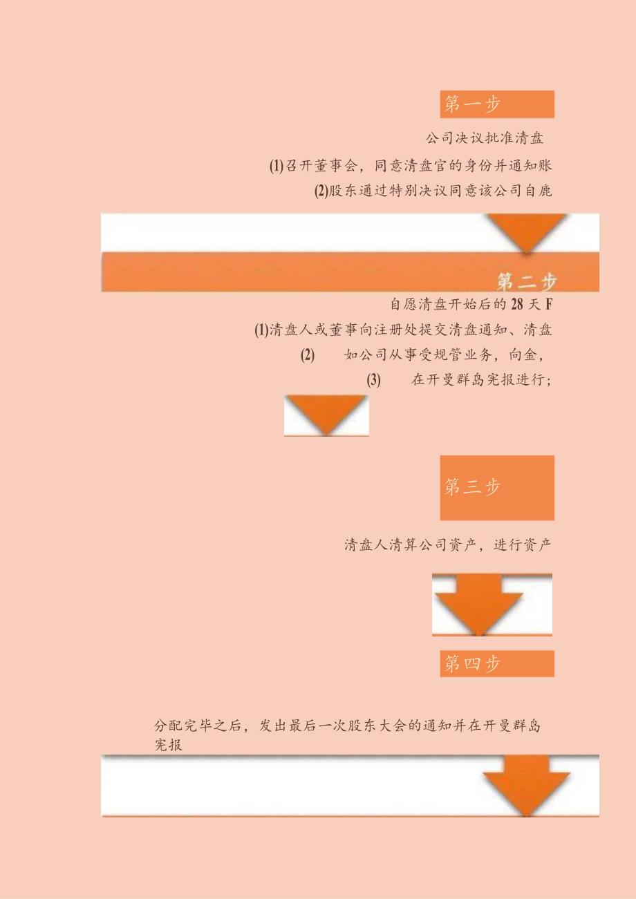 跨境投资中的债务重组——开曼公司的清盘_第4页