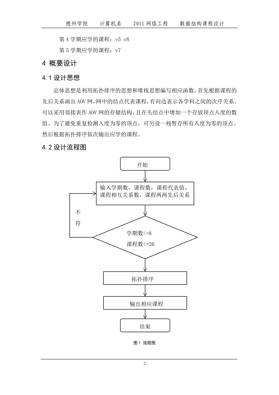 教学计划安排检验程序正文_第3页