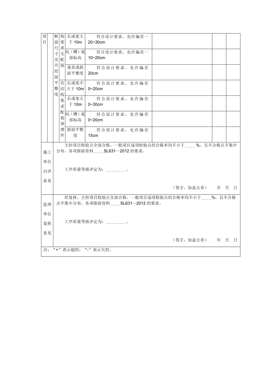 水利水电工程自检资料_第4页