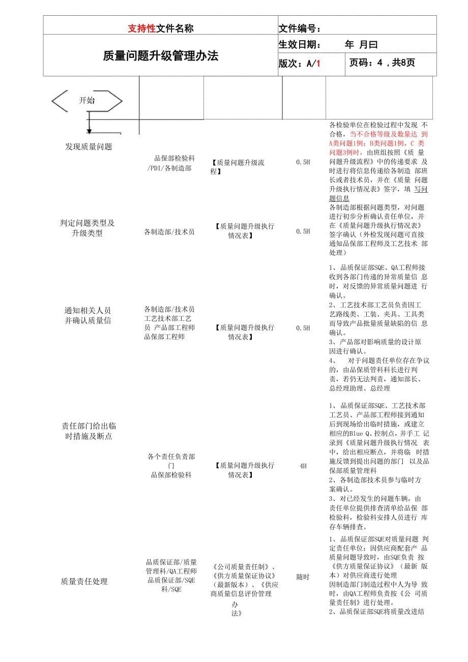 汽车制造质量问题升级管理办法_第5页