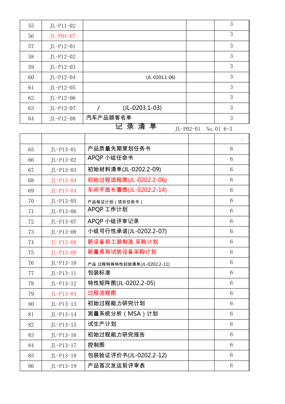 16949记录表汇总10976_第3页