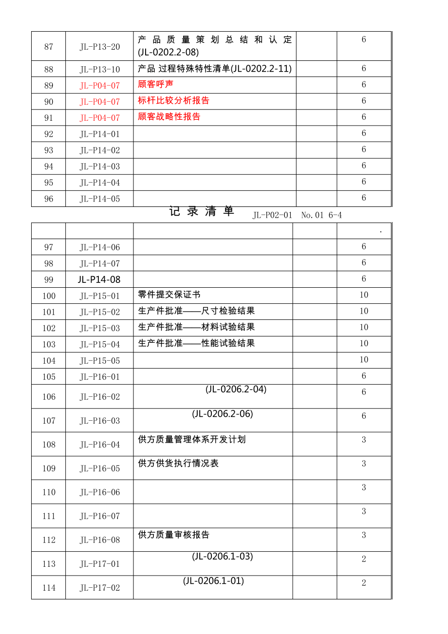 16949记录表汇总10976_第4页