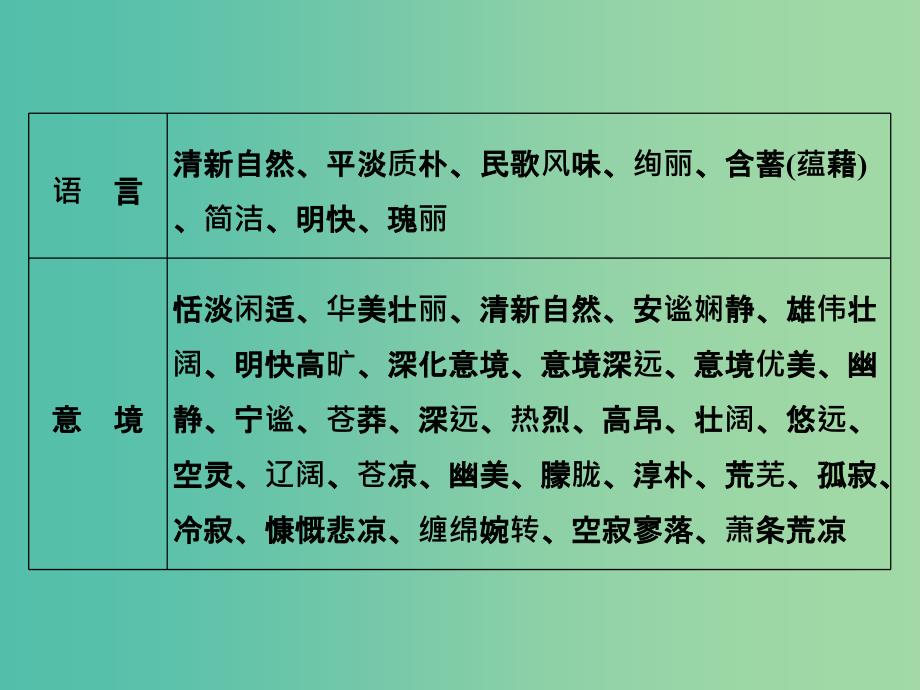 高考语文二轮专题复习 第二部分 第二章 第三节 古诗鉴赏答题常用术语课件.ppt_第4页