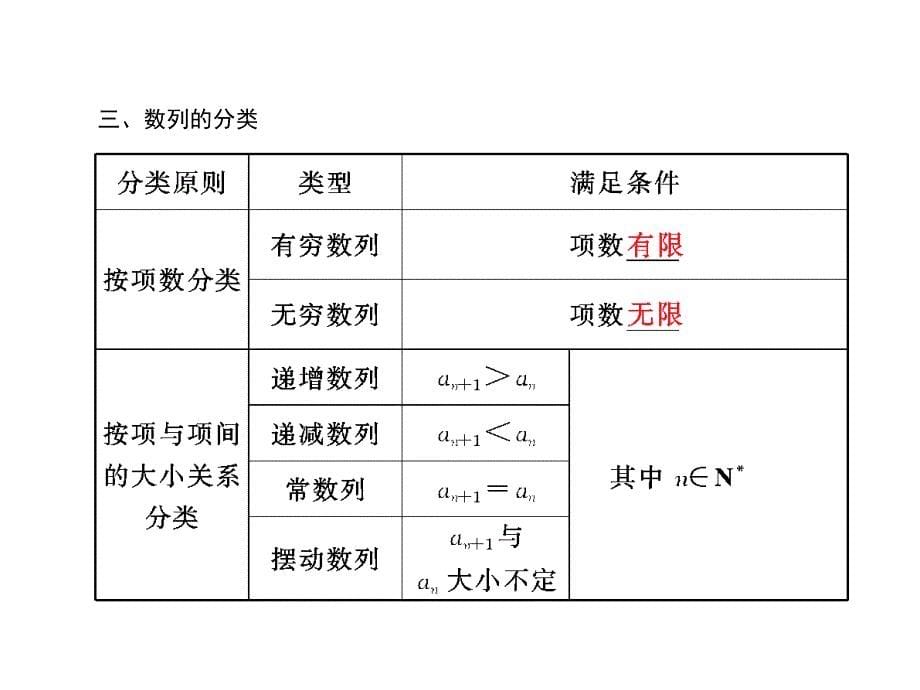 人教A版数学第五章第一节_第5页