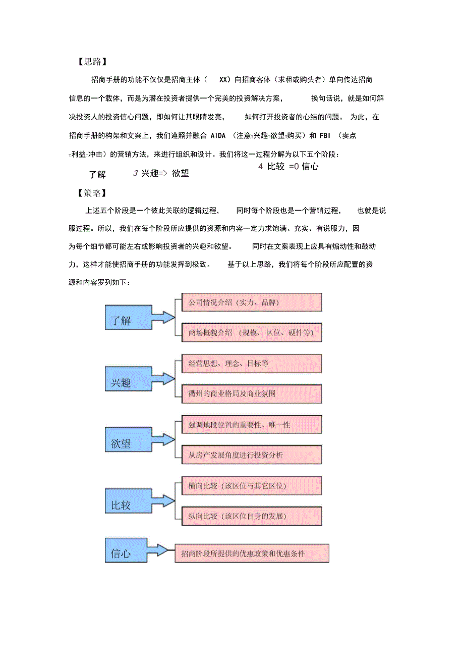 XX商场招商手册解读_第2页