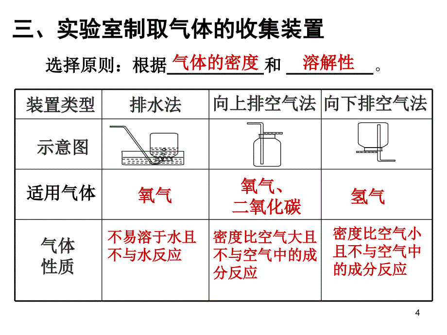 人教版初中化学课标版九年级上册第六单元气体的制取共11张PPT_第4页