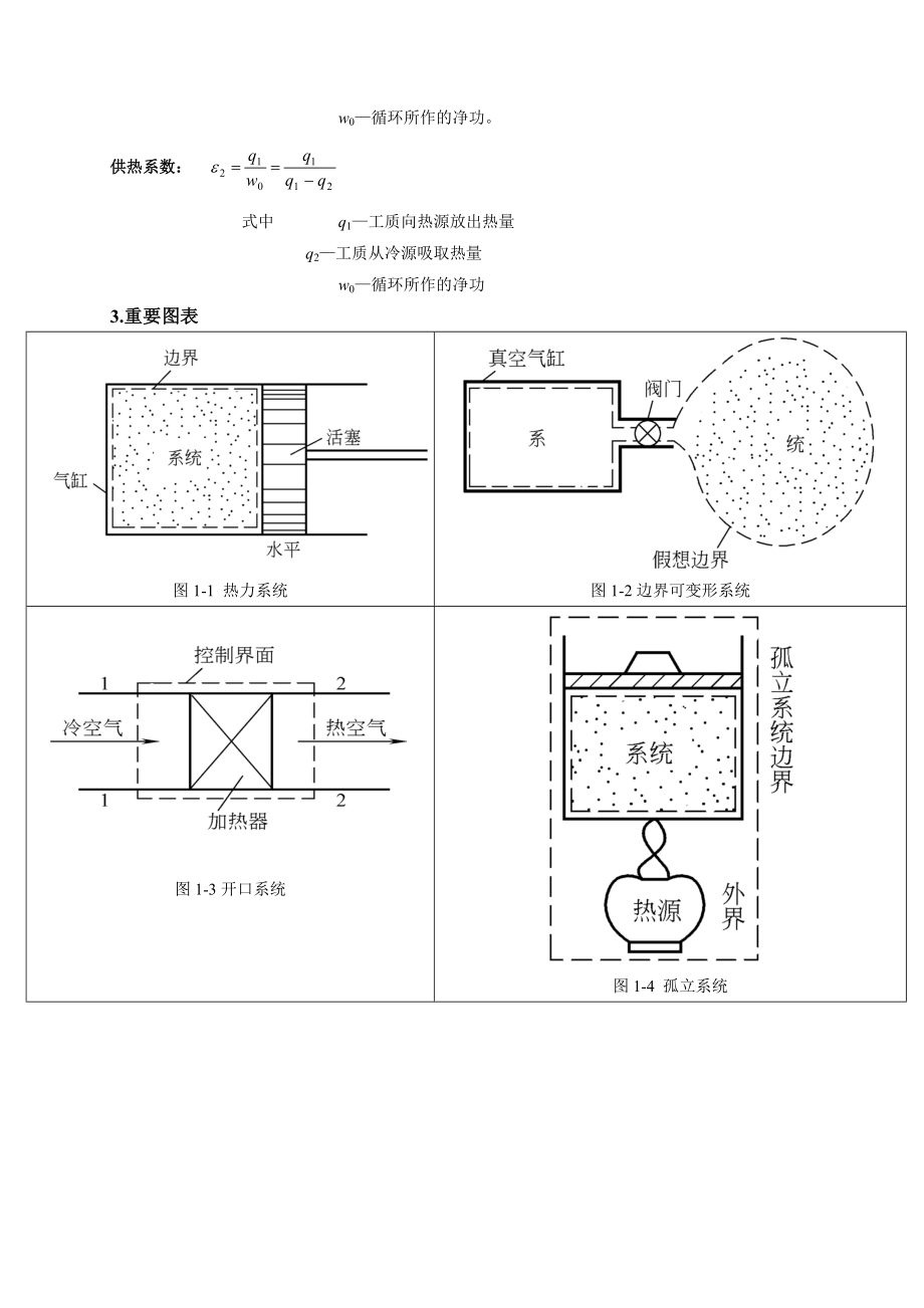 工程热力学各章重点_第4页