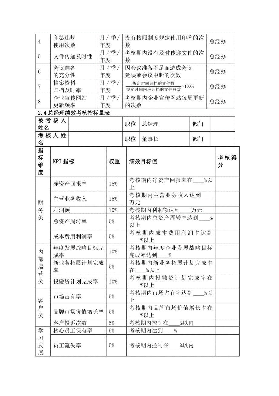 【管理精品】第章高层管理人员绩效考核DOC_第2页