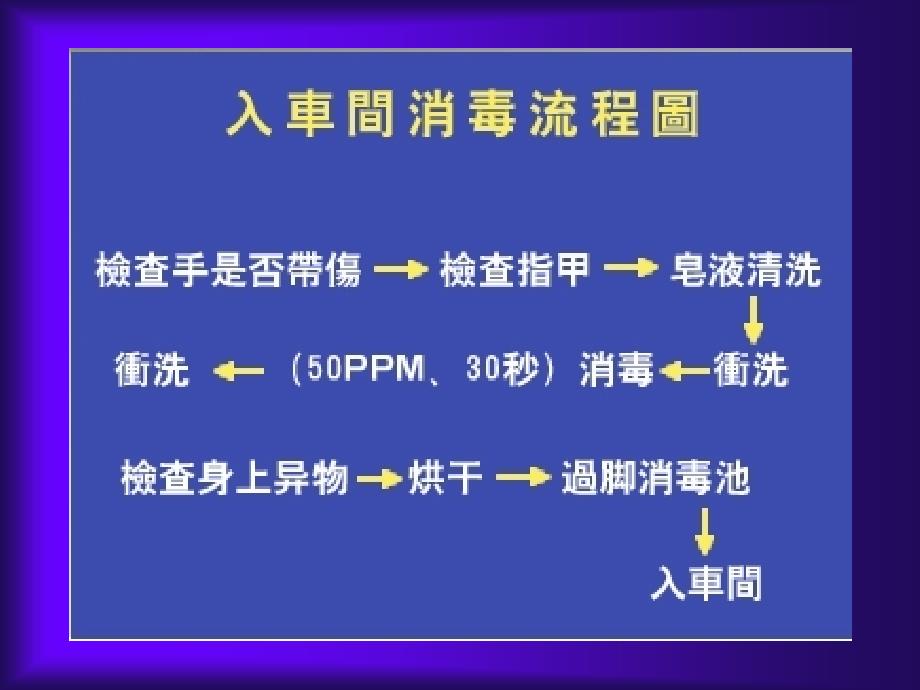 食品工厂设计课程设计_第3页