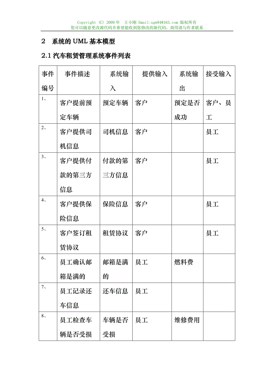 uml汽车租赁系统建模分析手册_第3页