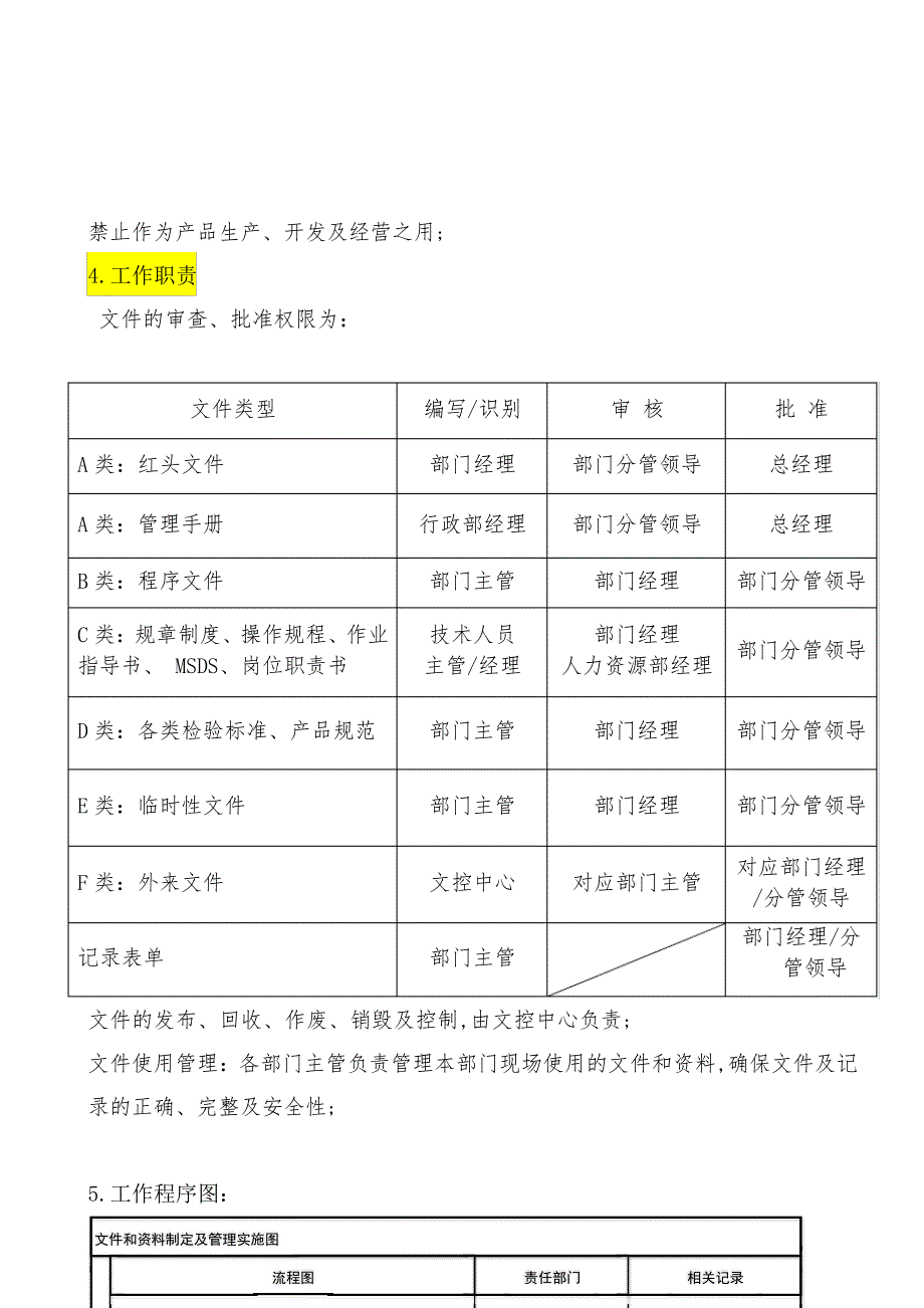 文件和资料控制程序3198_第2页