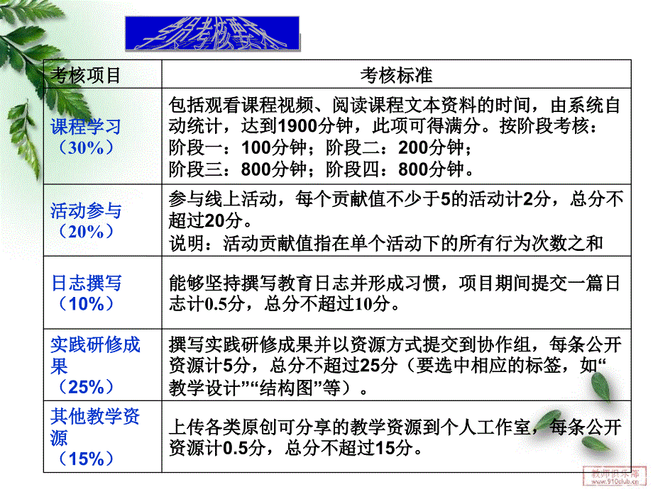 团风中学胡亚飞_第4页