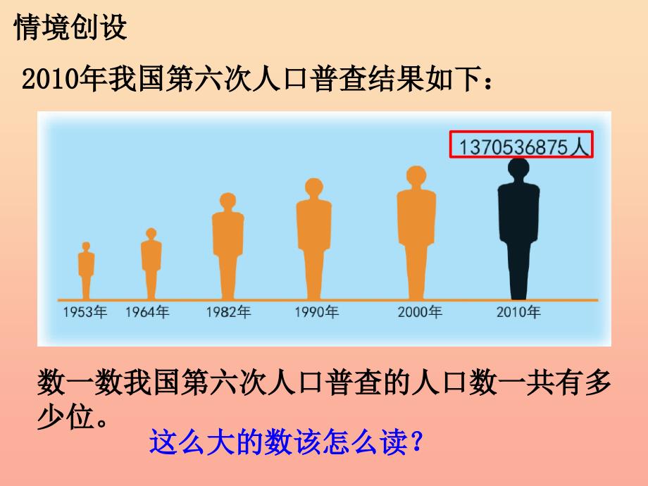 四年级数学上册第6单元认识更大的数亿以上数的认识和读写法教学课件冀教版.ppt_第3页