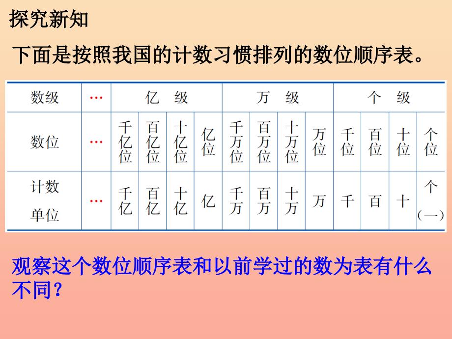 四年级数学上册第6单元认识更大的数亿以上数的认识和读写法教学课件冀教版.ppt_第4页