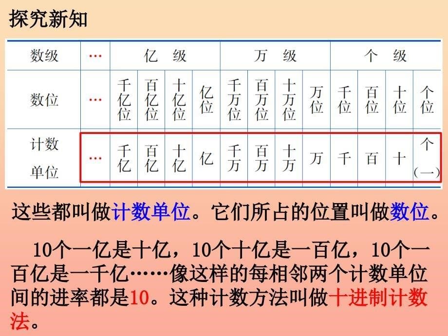 四年级数学上册第6单元认识更大的数亿以上数的认识和读写法教学课件冀教版.ppt_第5页