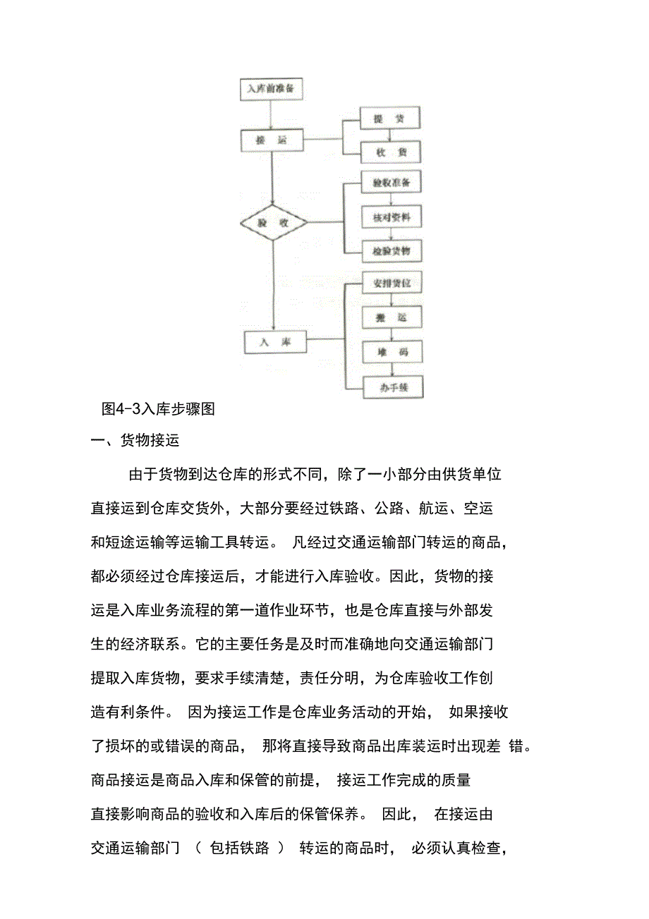 仓储管理人员必修教材第章商品出入库管理完整_第4页