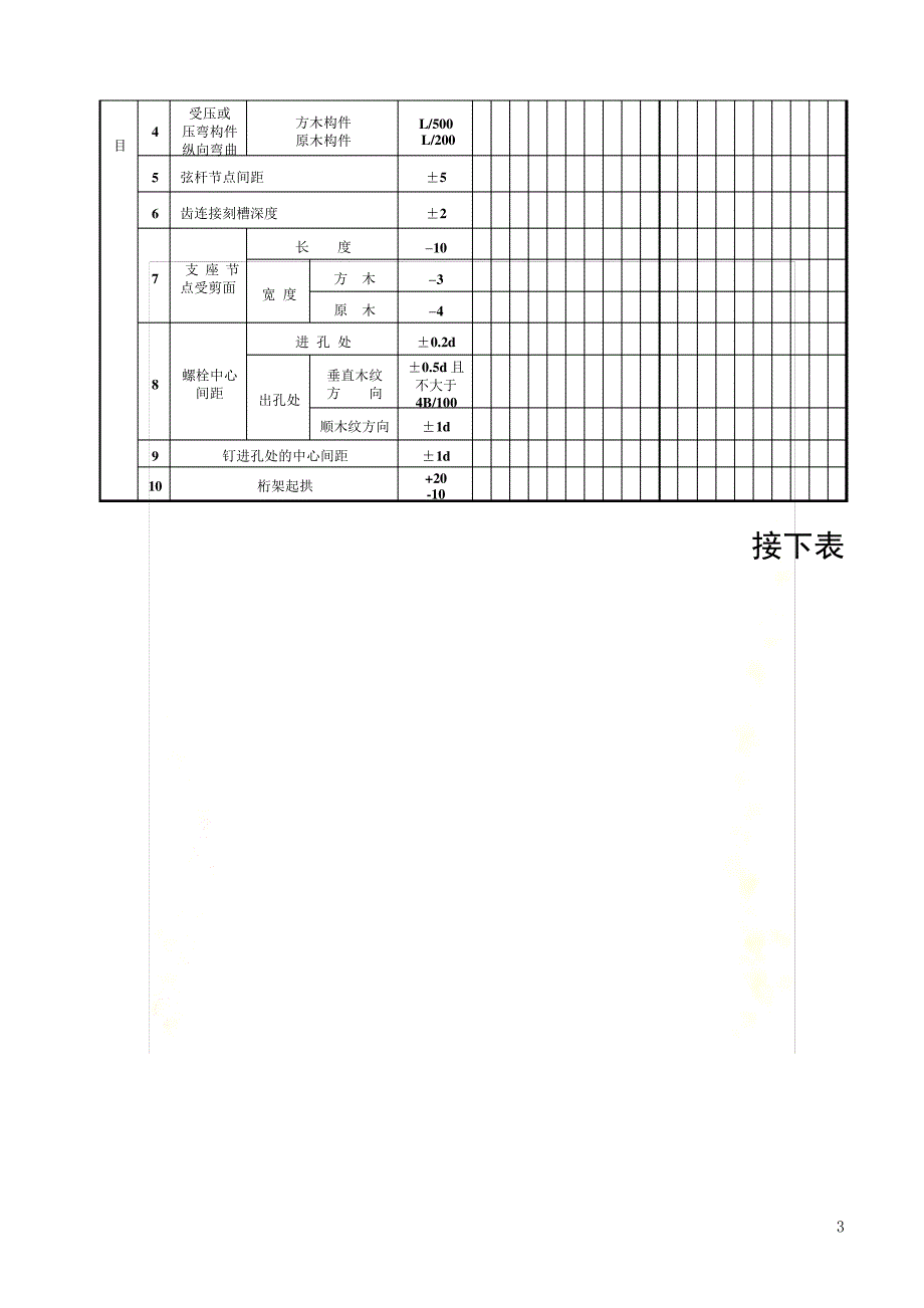 方木和圆木结构检验批质量验收记录216_第3页