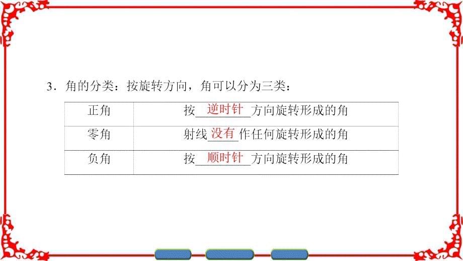 高中数学人教a版课件必修四 第一章 三角函数 1.1.1_第5页