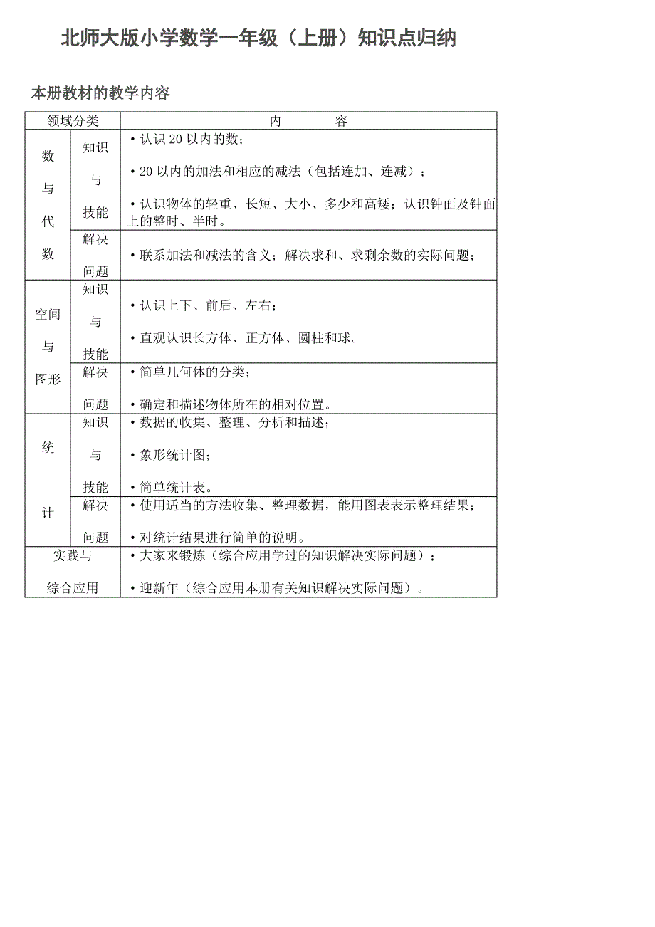 北师大版小学数学知识点归纳—简化版_第1页