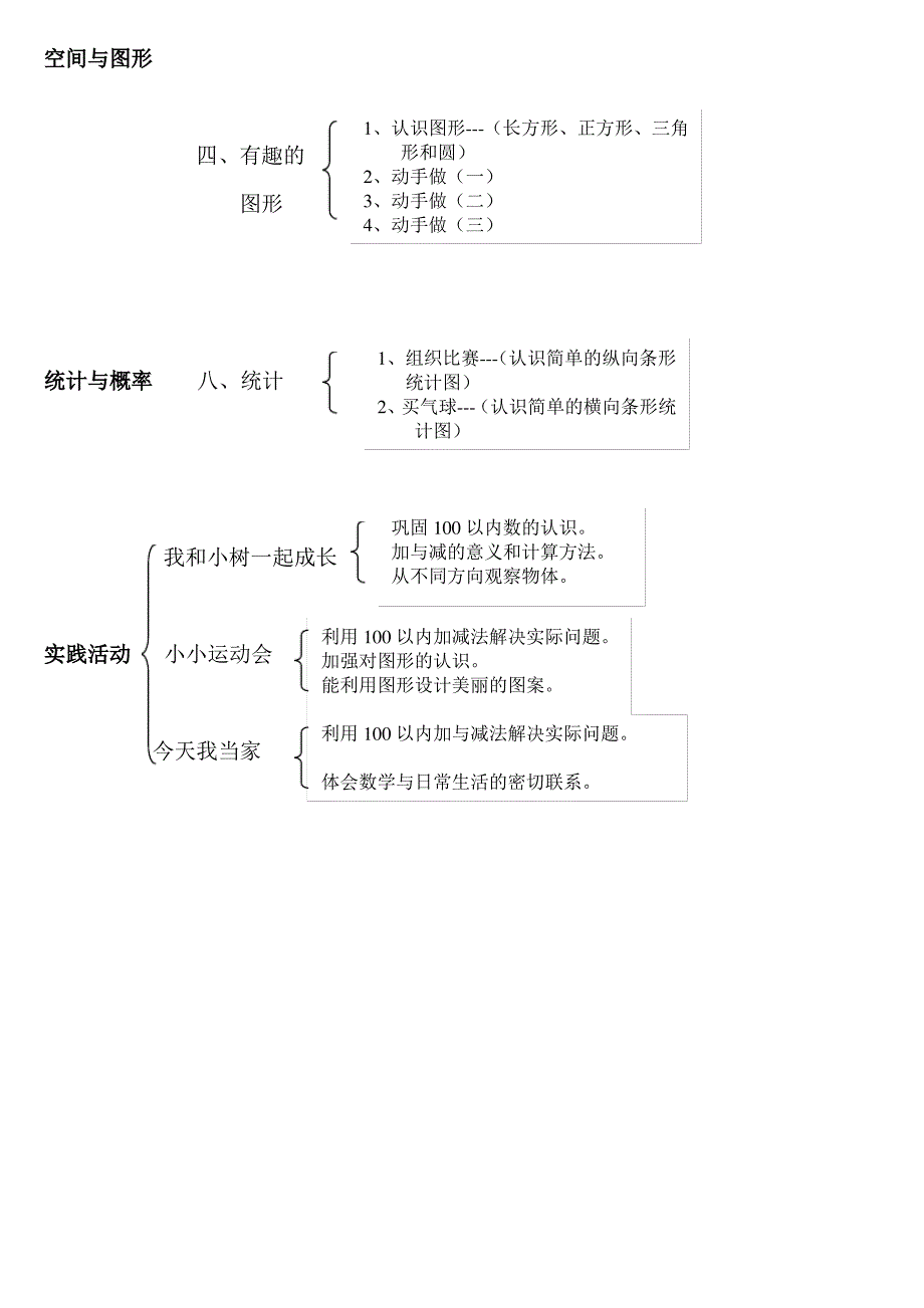 北师大版小学数学知识点归纳—简化版_第3页