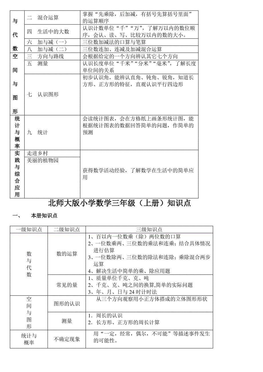 北师大版小学数学知识点归纳—简化版_第5页