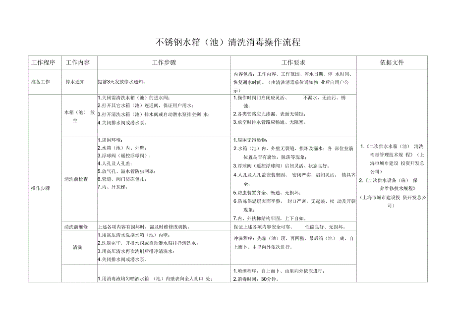 不锈钢水箱清洗消毒操作流程及方法_第1页